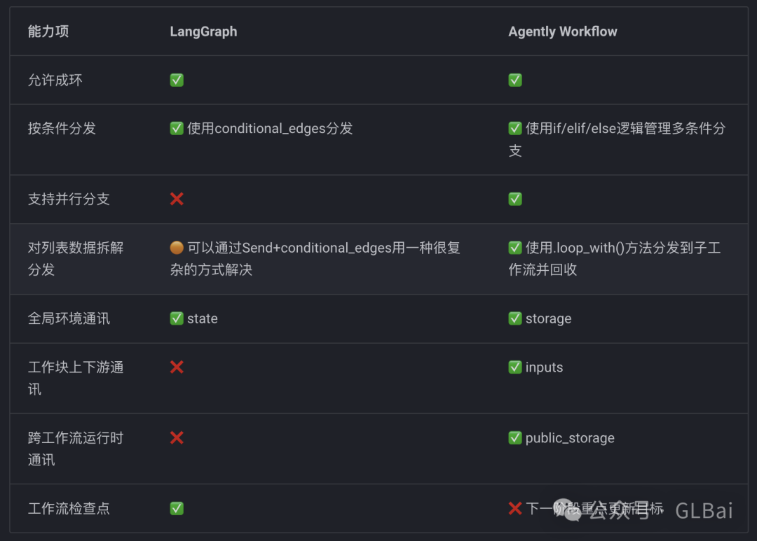 AI Agent 产品经理血泪史（二）-欲知方圆，则必规矩【Workflow篇】 配图 6