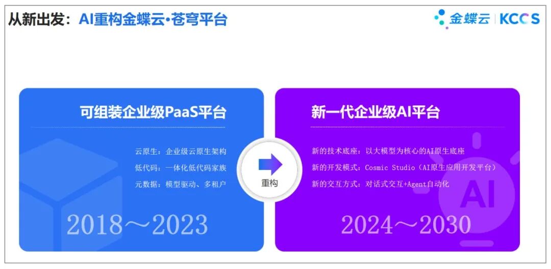 金蝶的AI新物种，企业的掘金洛阳铲 配图 7