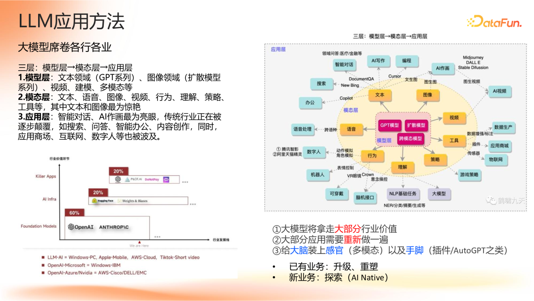 Agent 应用路线图 配图 2