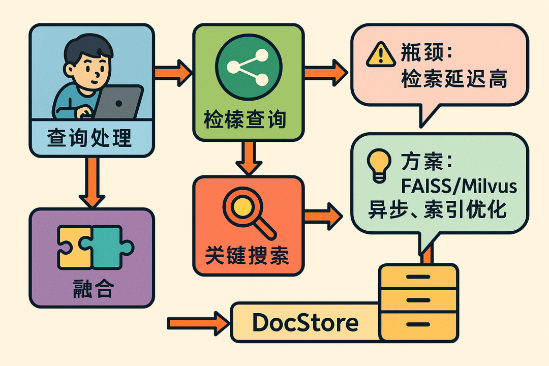 ragflow架构解析及性能优化方式 配图 2