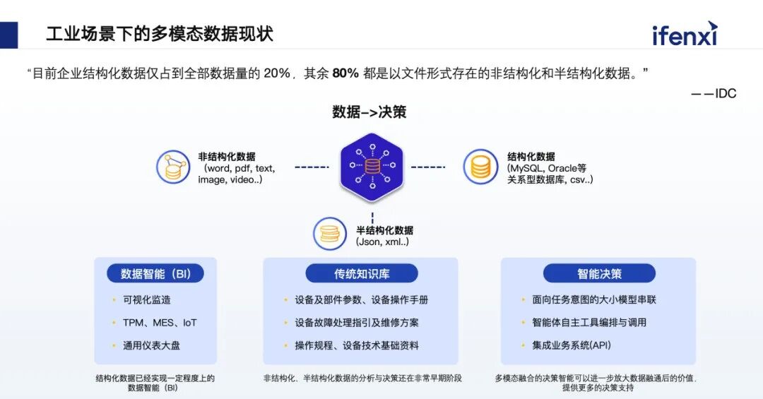 融合企业内部数据，赋能工业场景多模态智能决策 配图 4