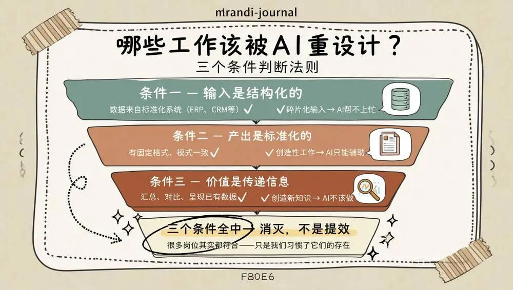企业AI落地，到底怎么样才算成功？ 配图 3