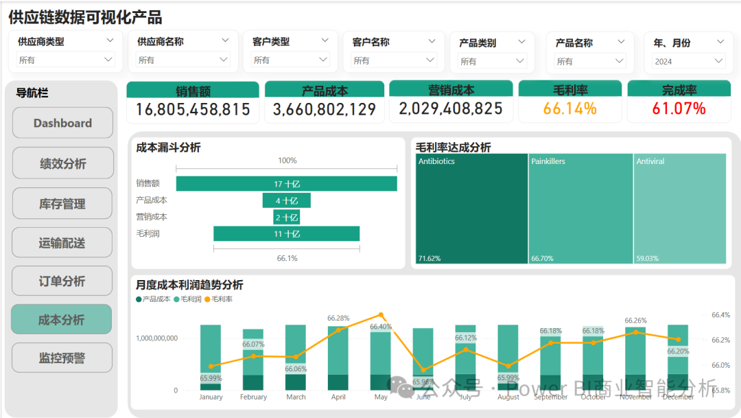 ChatGPT+PowerBI:供应链数据可视化产品分析 配图 11