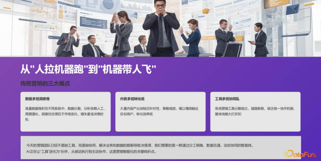 营销增长