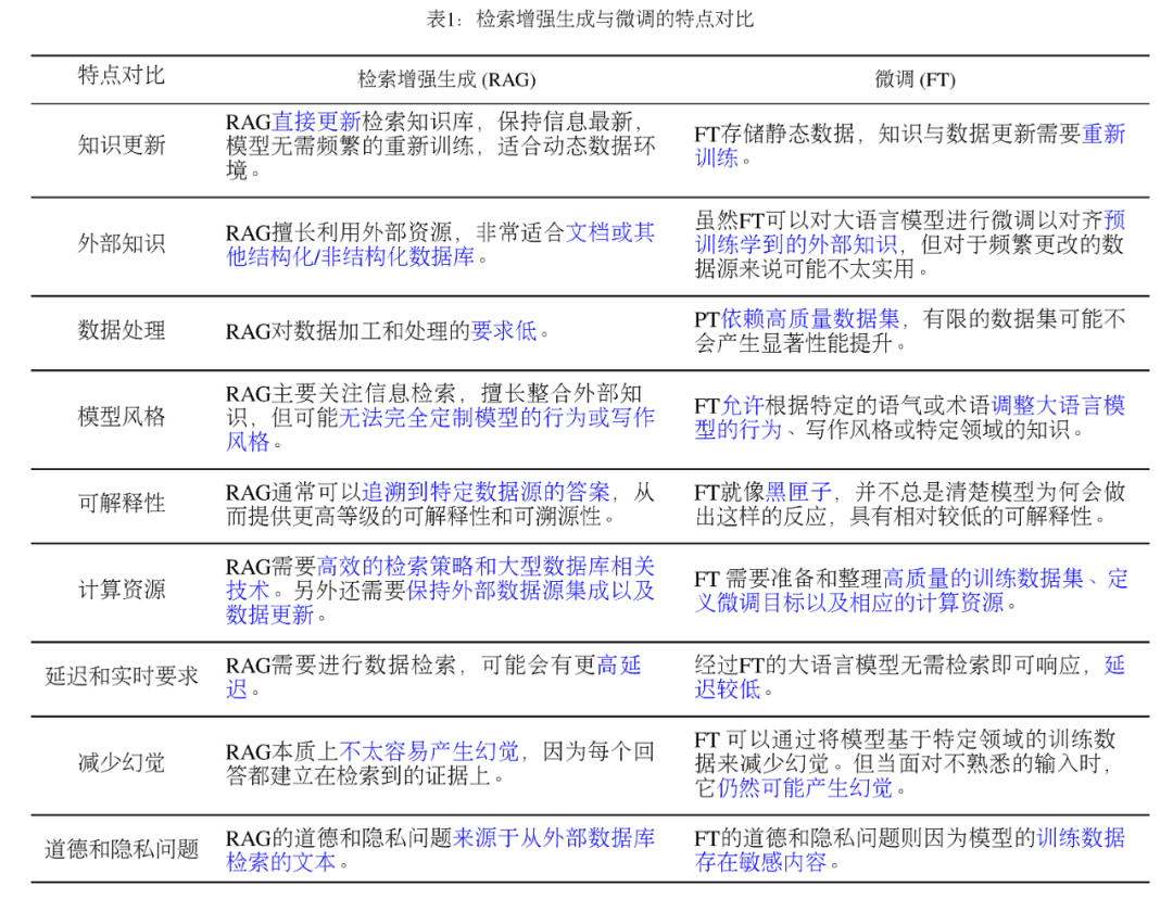 字节三面被问RAG原理，5分钟就出来了… 配图 5