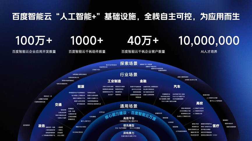 百度智能云，讲了一个6年的全栈AI长叙事 配图 2