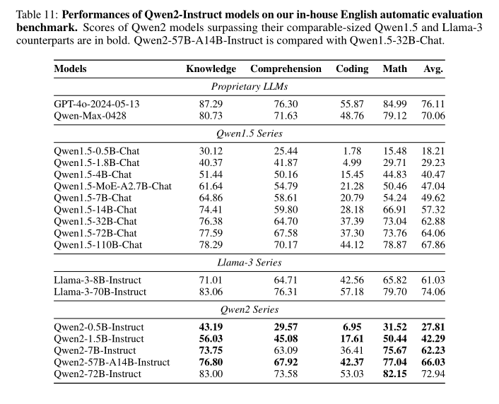 【LLM开源模型】LLMs-Qwen2-240606通关攻略笔记v2.0 配图 36