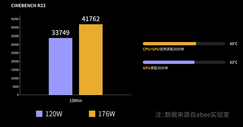 配锐龙AI Max+395，这个品牌也出电脑了，出手就是AI工作站 配图 5