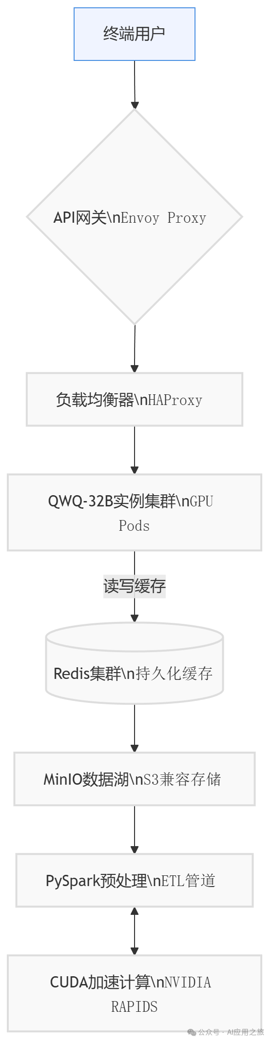 「大模型“杀手级应用”诞生！QWQ-32B原生Function Call+Python数据分析实战全解密，效率提升1500%！」 配图 2