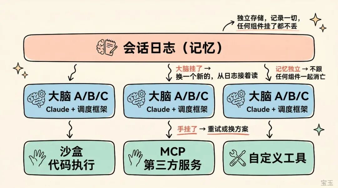 Anthropic 今天发了一个新产品，可能会让一批做 AI 智能体基础设施的团队失业 配图 5