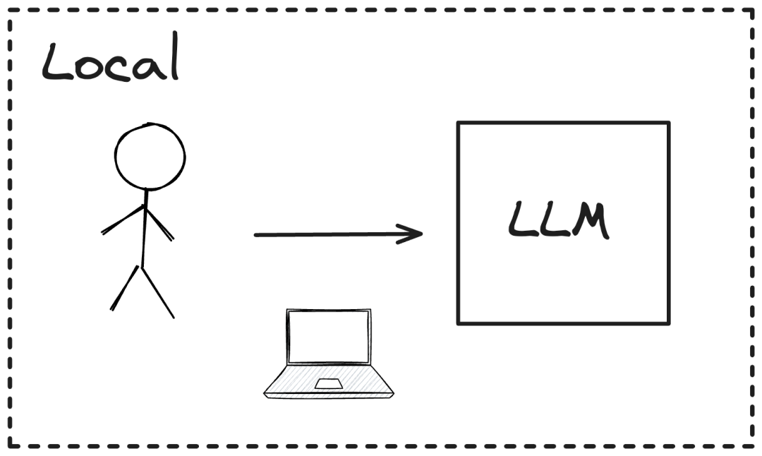 使用 Llama3 打造开发团队的私有 Copilot 配图 3