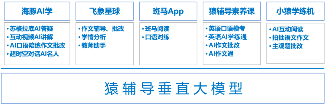培训AI