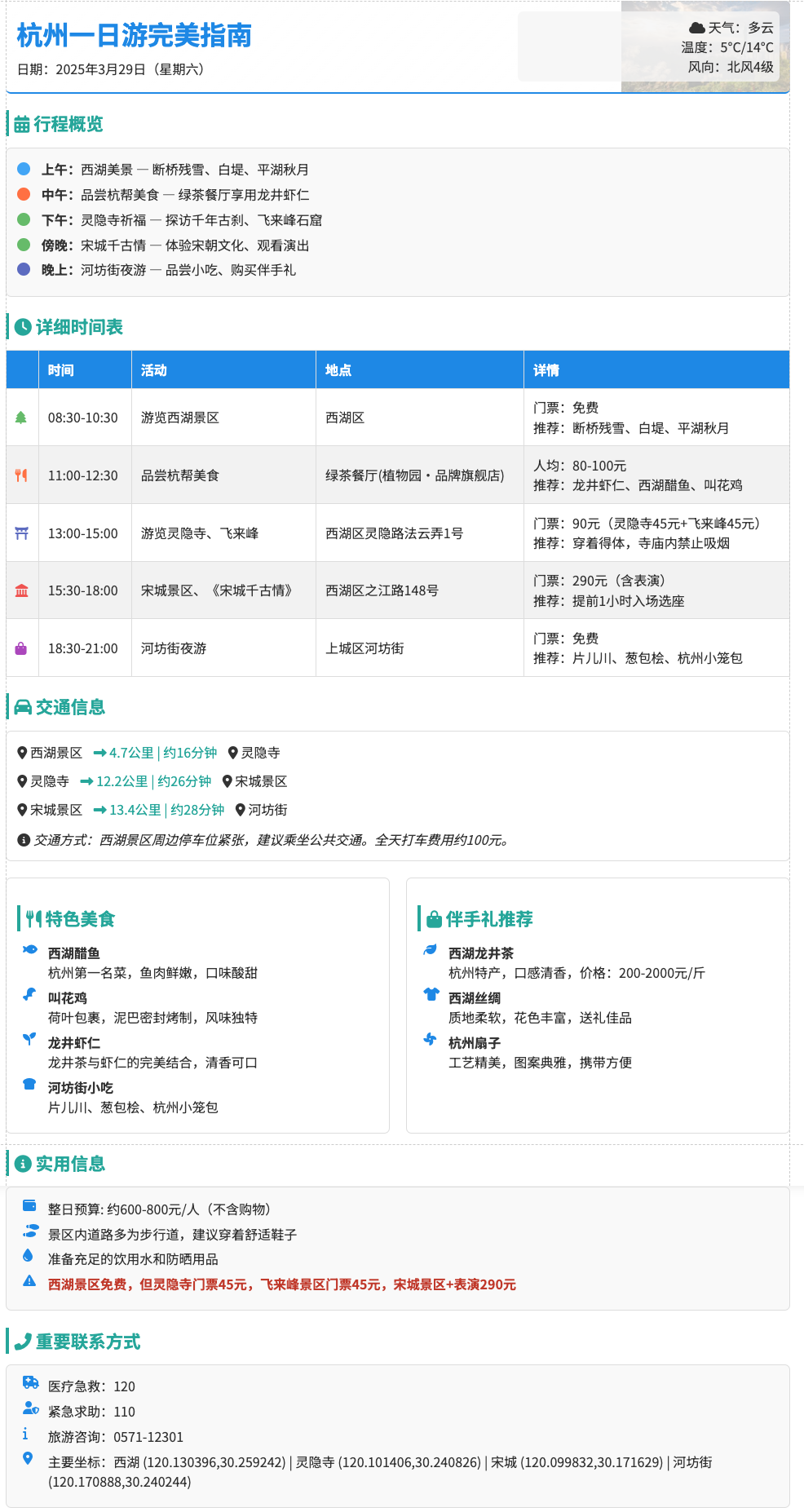 AI + 高德MCP：10分钟搞定一份旅行攻略！ 配图 3