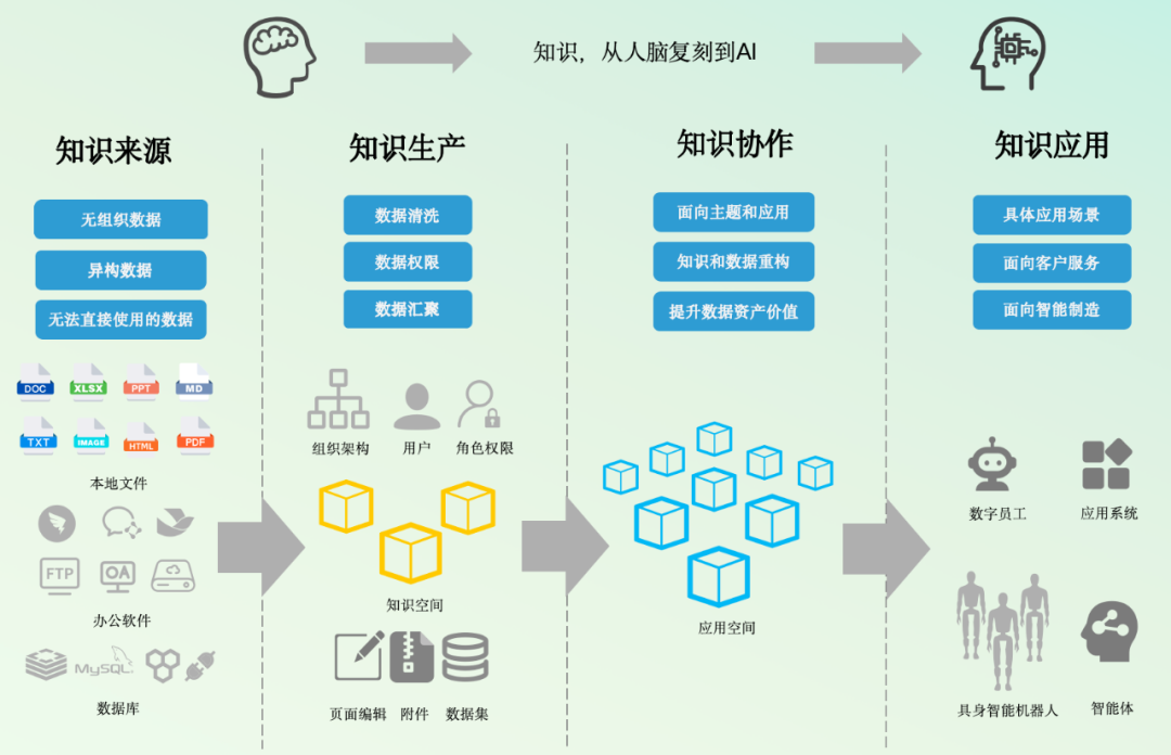 应对知识管理挑战：RAG技术如何驱动企业智能化升级 配图 5