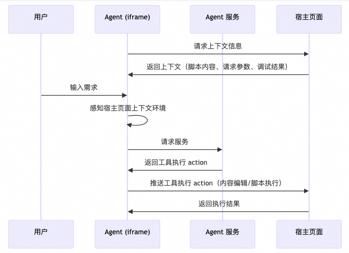 自建一个 Agent 很难吗？一语道破，万语难明 配图 4