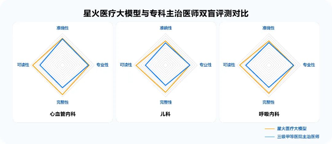 讯飞星火X1升级版正式上线！ 配图 13
