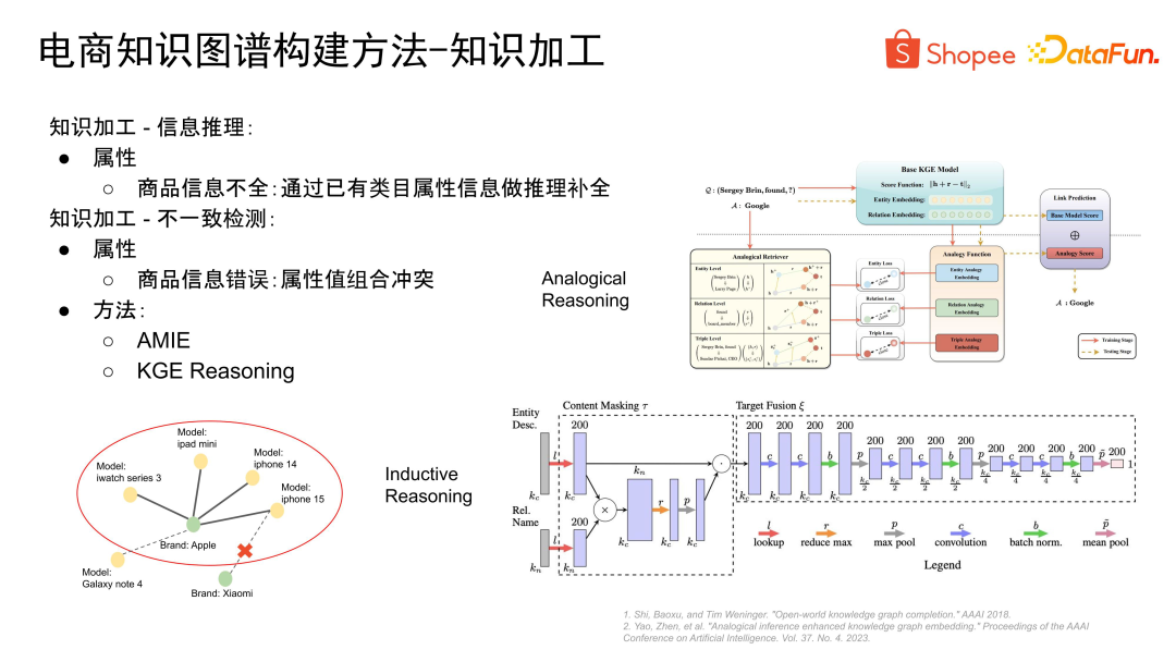电商知识图谱建设及大模型应用探索 配图 16