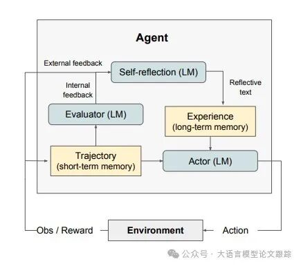高级技巧的其他技巧 配图 13