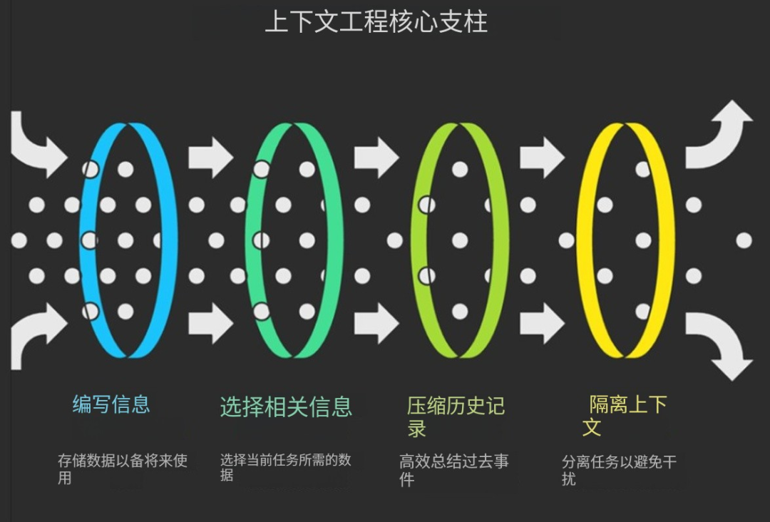 [内含案例]上下文工程及其在AI编程领域的应用 配图 3