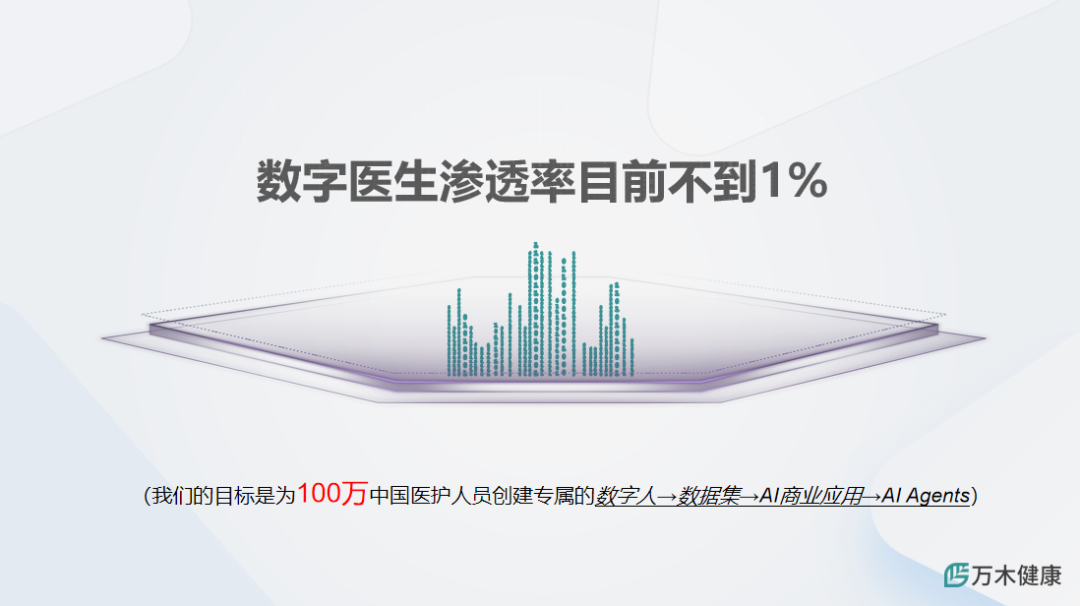 万木健康程锦：医疗行业AI落地实践——利用 AIGC技术提升基层医患服务水平 | 嘉程创业流水席216席精彩回顾 配图 16