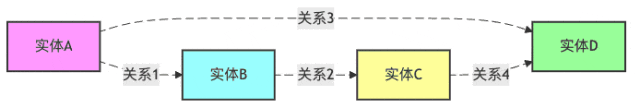 图4：知识图谱检索示意图