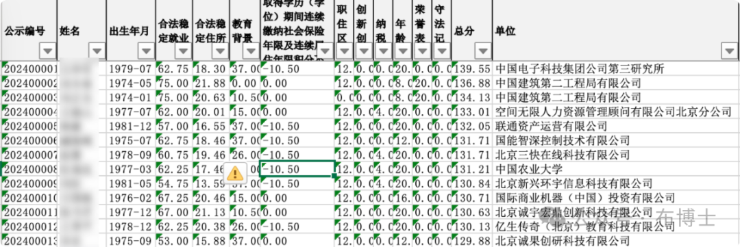 用ChatGPT解码北京积分落户的秘密：数据背后的真相
