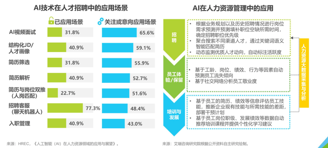 面试AI