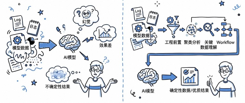 淘宝跨端体验优化 AI 演进之路 配图 19