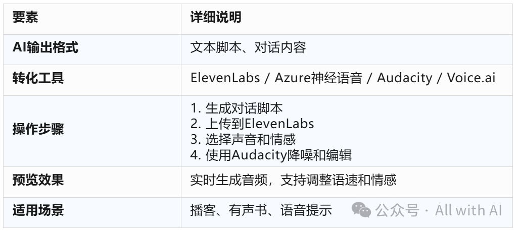 环境有限？没条件用一步到位的高端AI？AI内容深加工/平民AI高端玩法：AI生成各种图、视频、音频、文档、可视化图表、程序等等等 配图 8