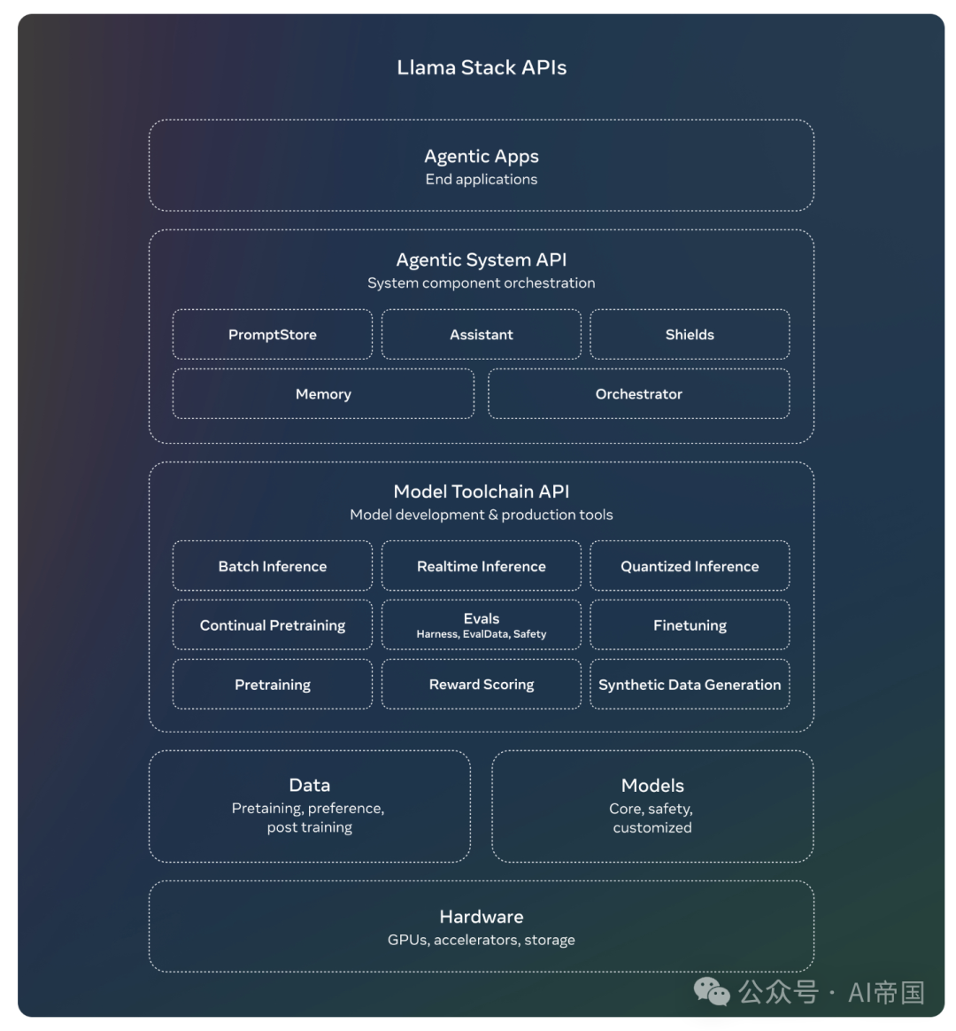 Llama 3.2：AI视觉革新，手机也能跑大模型 配图 4