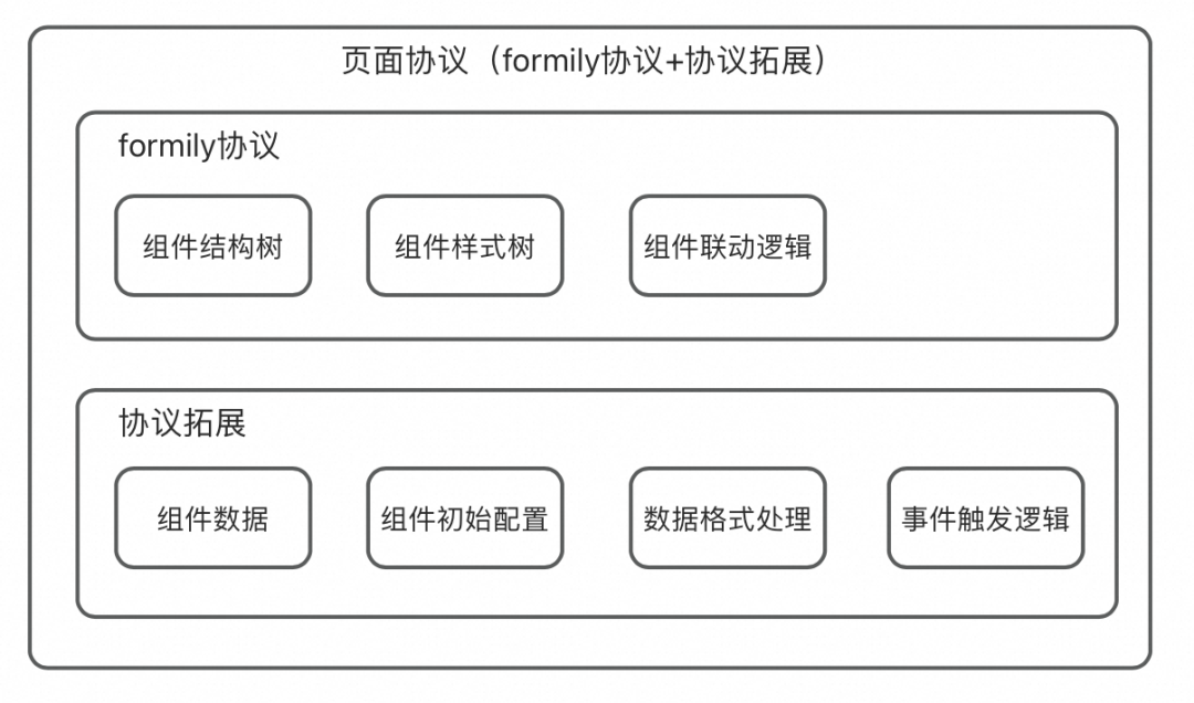 一种可复用的AI提效方案：AI点灯 配图 32