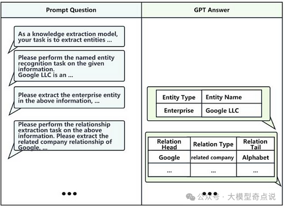 智能化的知识管理：大模型在知识图谱构建中的突破性应用 配图 5