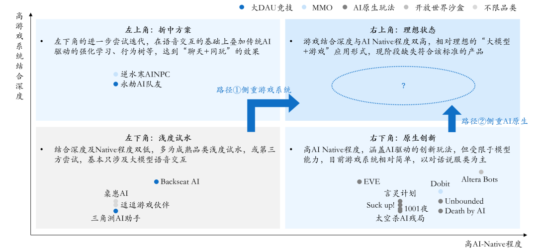 从探索到落地：全面解析2024年AI在各行业的突破与应用 配图 79