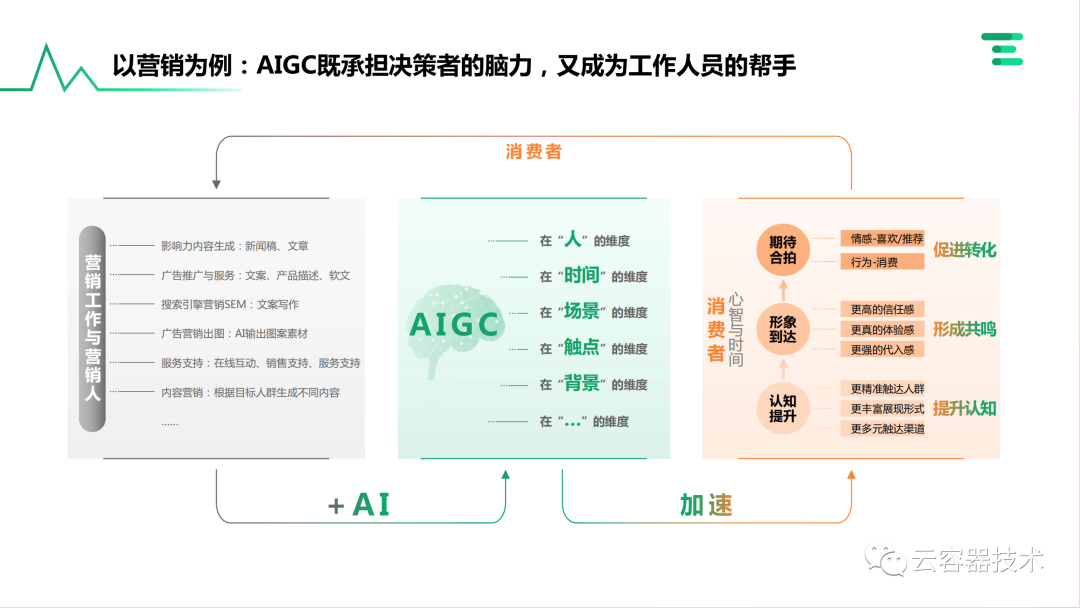 独角兽企业AIGC商业落地应用案例 配图 23
