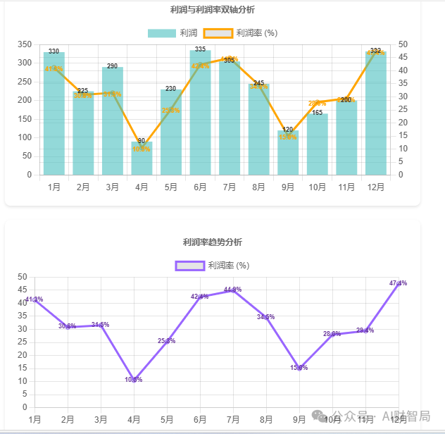 财务人速看！5步实用DeepSeek自动生成专业分析图表，这个AI神器让你告别加班！ 配图 8