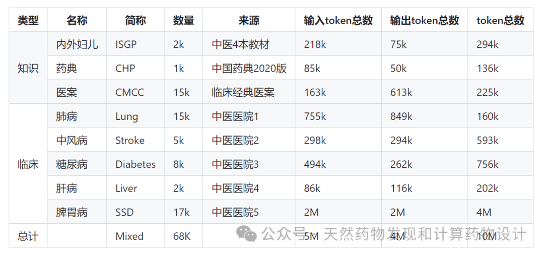 盘点已问世的中医药大语言模型 配图 5