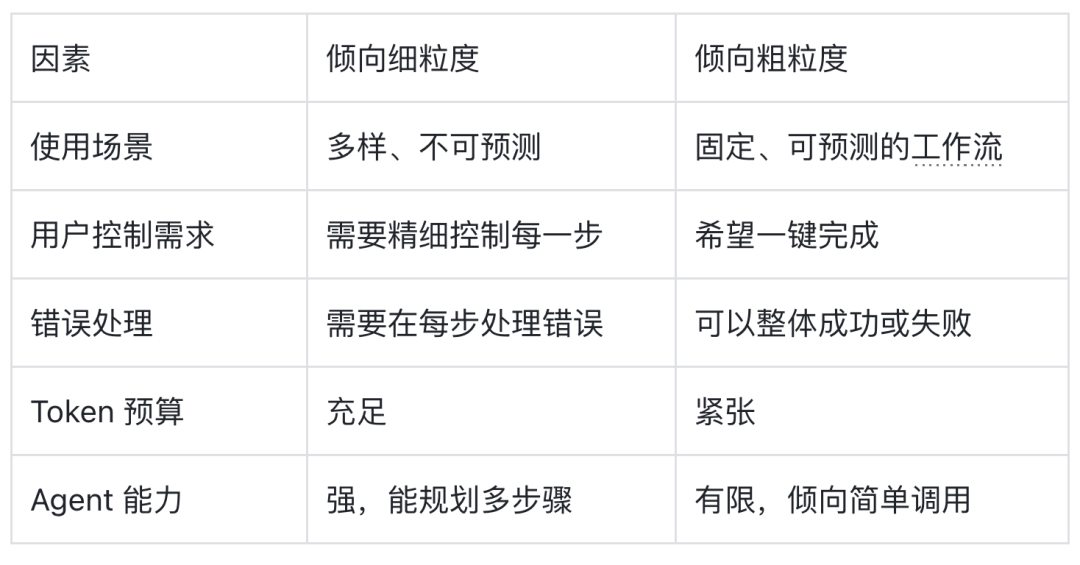 TRAE 技术专家推荐：6个技巧让你的 Agent 更听话 配图 5