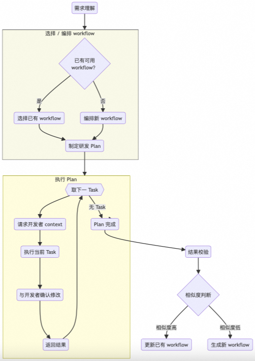 Subagents：构建高可靠 AI Coding 专家顾问团 配图 13
