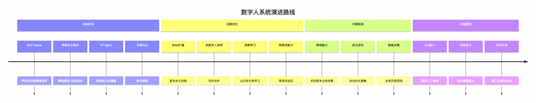 构建会思考的测试Agent：从自动化到自主智能的演进 配图 17