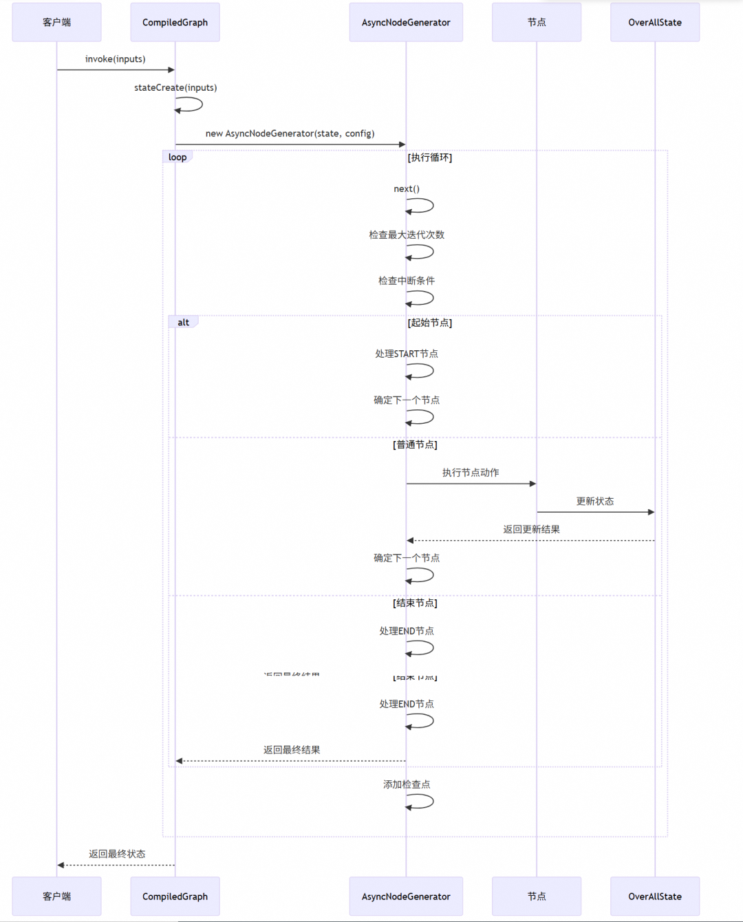 让复杂 AI 应用构建就像搭积木：Spring AI Alibaba Graph 使用指南与源码解读 配图 8
