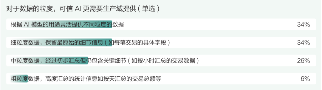 可信 AI 对生产域数据的核心诉求有哪些？ 配图 2
