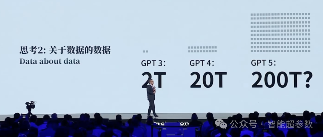 沈向洋院士在2024年外滩大会上的演讲全文 配图 8