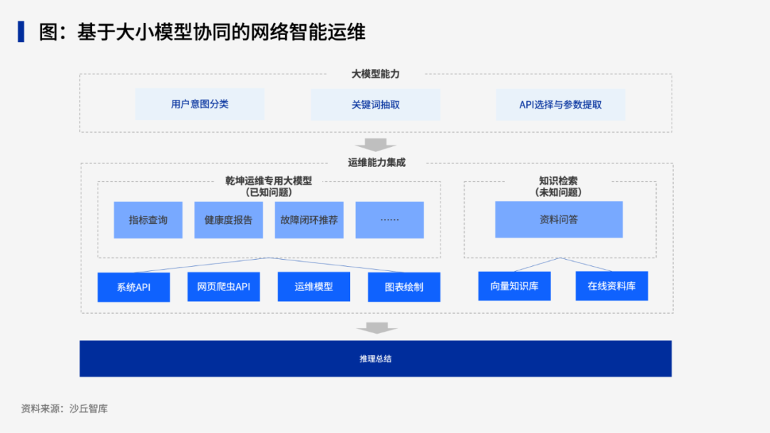 行业方案