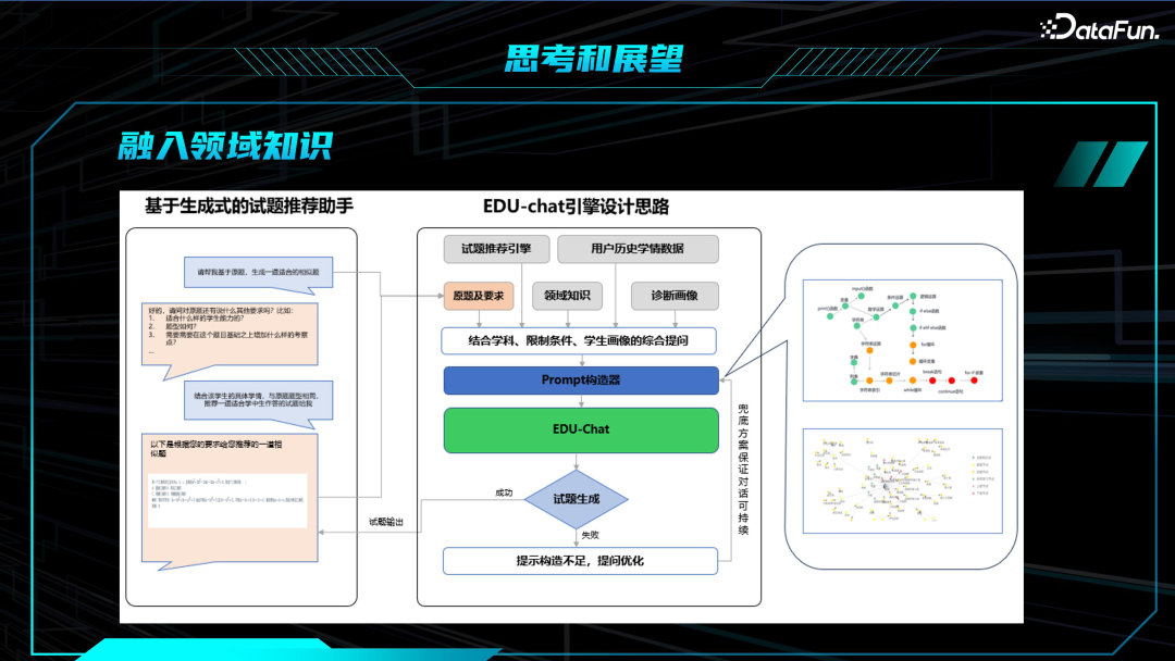 教育领域大模型技术与应用 配图 26