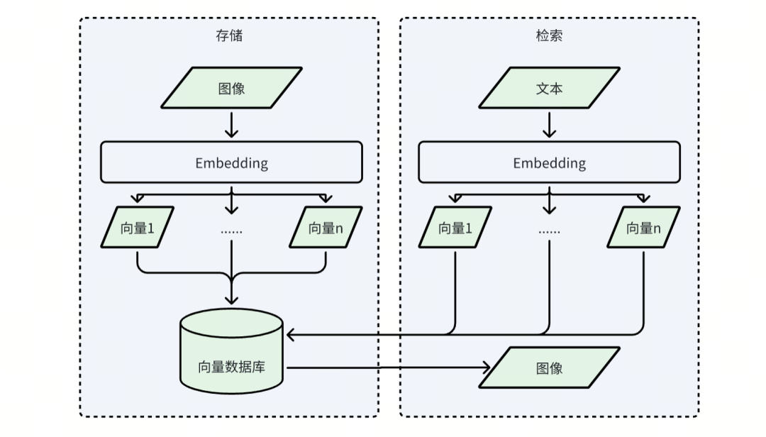 向量数据实战：斗图总是慢人一步？谁还没学会AI表情包检索 配图 4