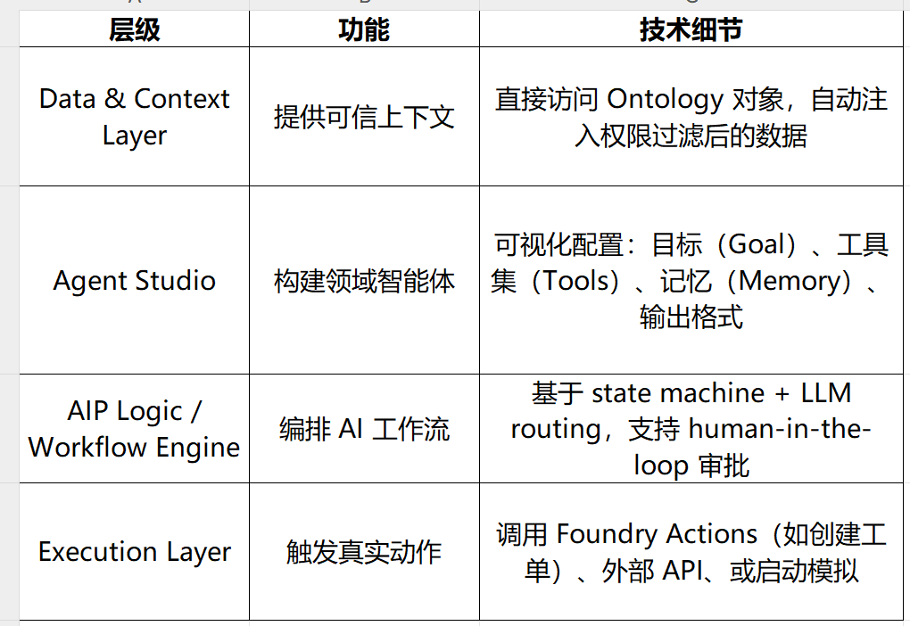 Palantir - 全球大数据与AI领域市值最高的公司-产品核心技术 配图 2