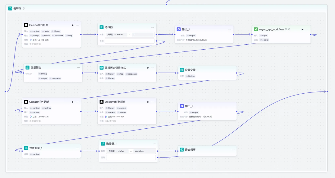 用Coze+Claude实现Manus，Agent的难点到底在哪？ 配图 14