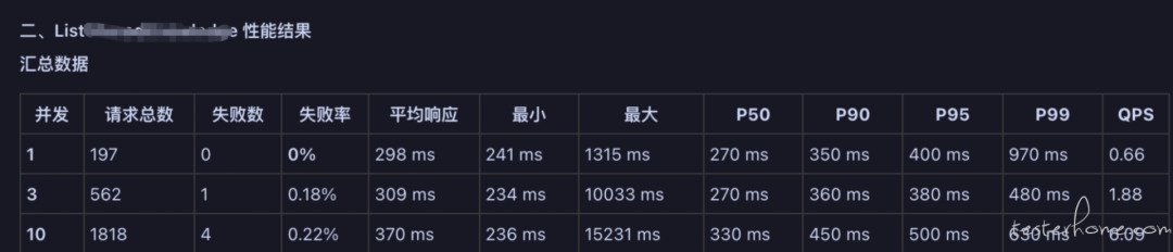 AI提效：编写性能测试的skills实战 配图 2