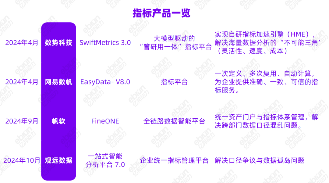大模型还干不掉BI 配图 6