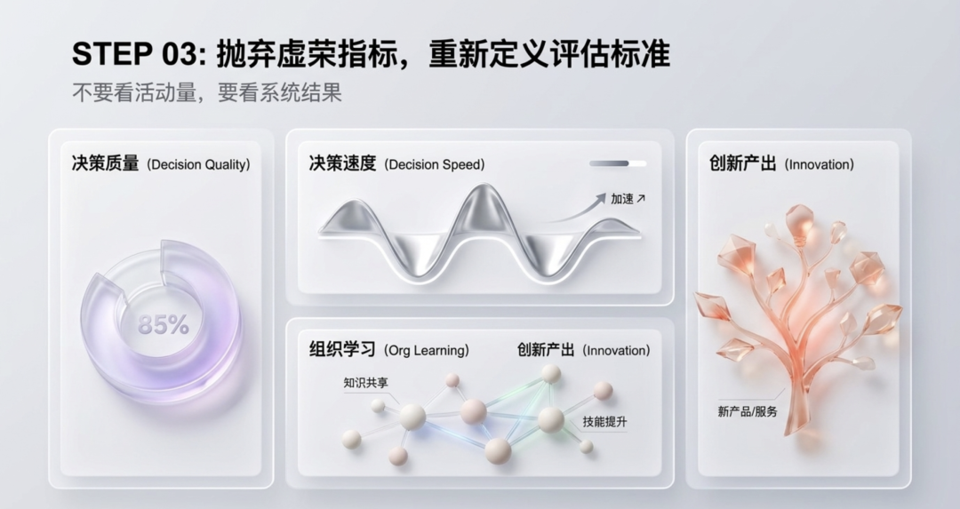 从AI工具化到AI组织化：大多数企业走错了路 配图 10
